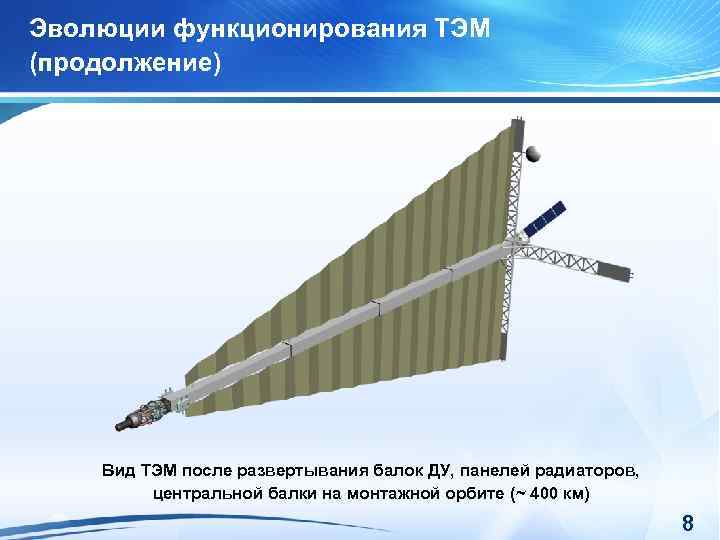 Эволюции функционирования ТЭМ (продолжение) Вид ТЭМ после развертывания балок ДУ, панелей радиаторов, центральной балки