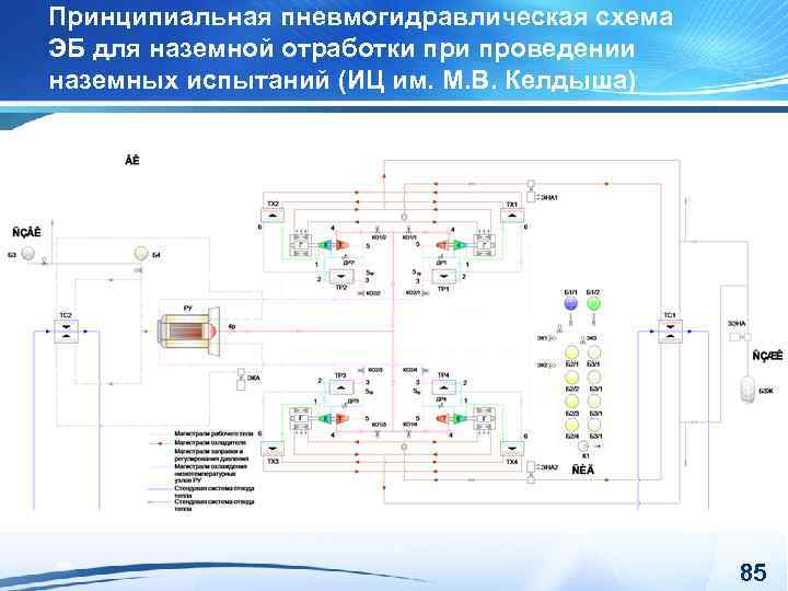 Принципиальная пневмогидравлическая схема ЭБ для наземной отработки проведении наземных испытаний (ИЦ им. М. В.