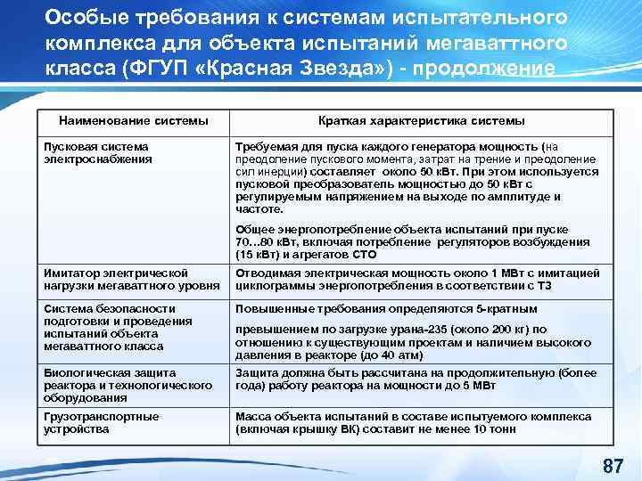 Особые требования к системам испытательного комплекса для объекта испытаний мегаваттного класса (ФГУП «Красная Звезда»