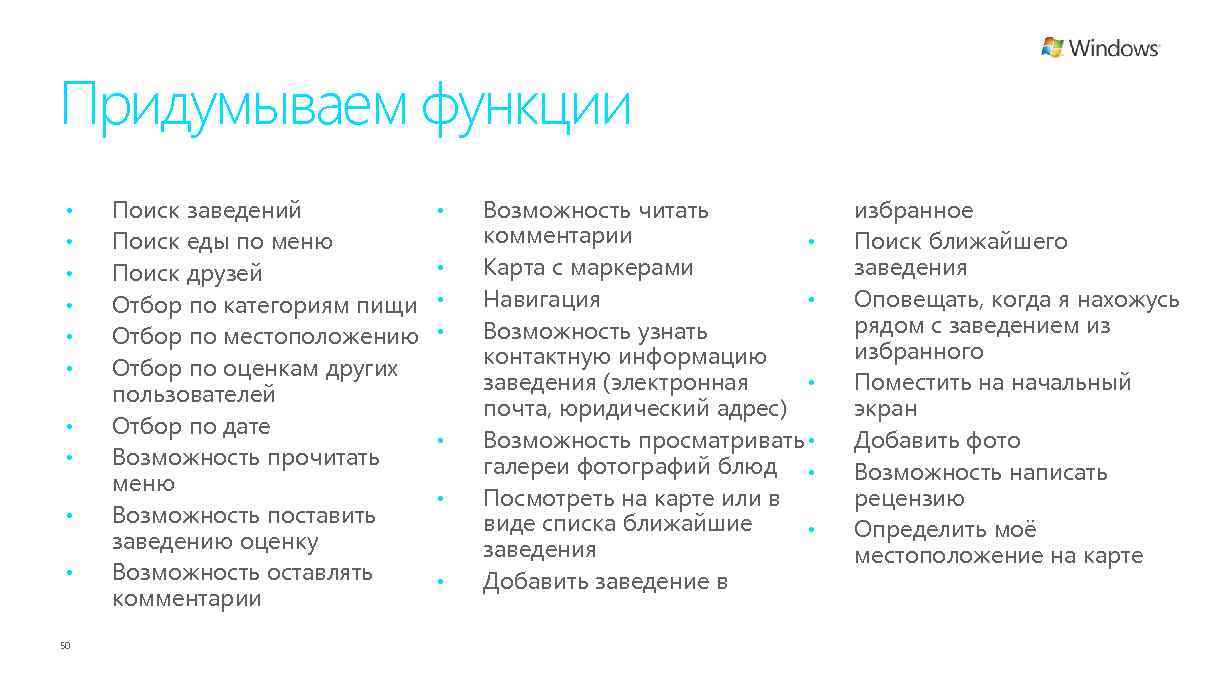 Придумываем функции • • • 50 Поиск заведений Поиск еды по меню Поиск друзей