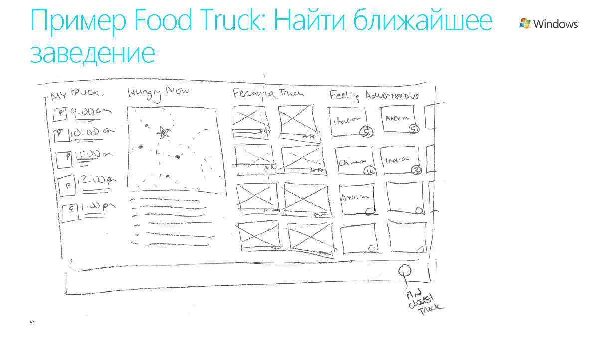 Пример Food Truck: Найти ближайшее заведение 54 
