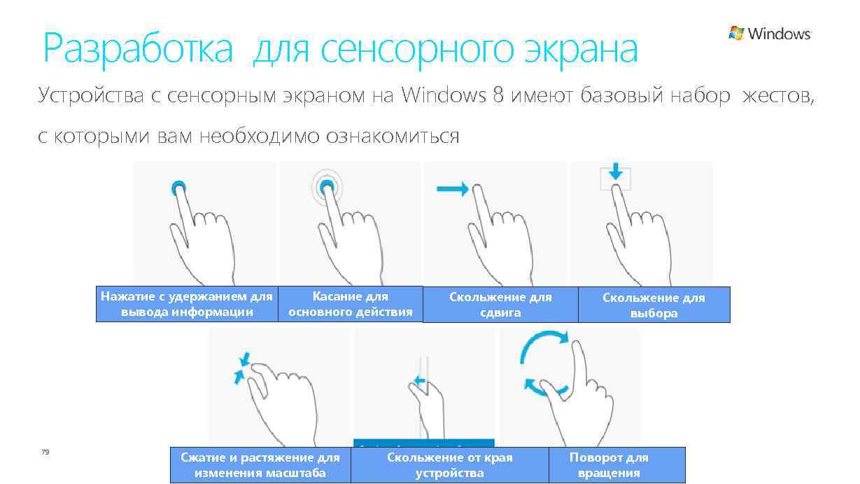 Разработка для сенсорного экрана Устройства с сенсорным экраном на Windows 8 имеют базовый набор