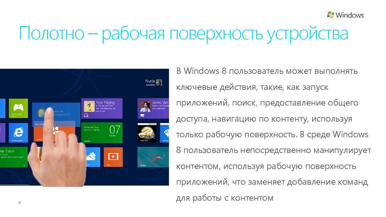 Полотно – рабочая поверхность устройства В Windows 8 пользователь может выполнять ключевые действия, такие,