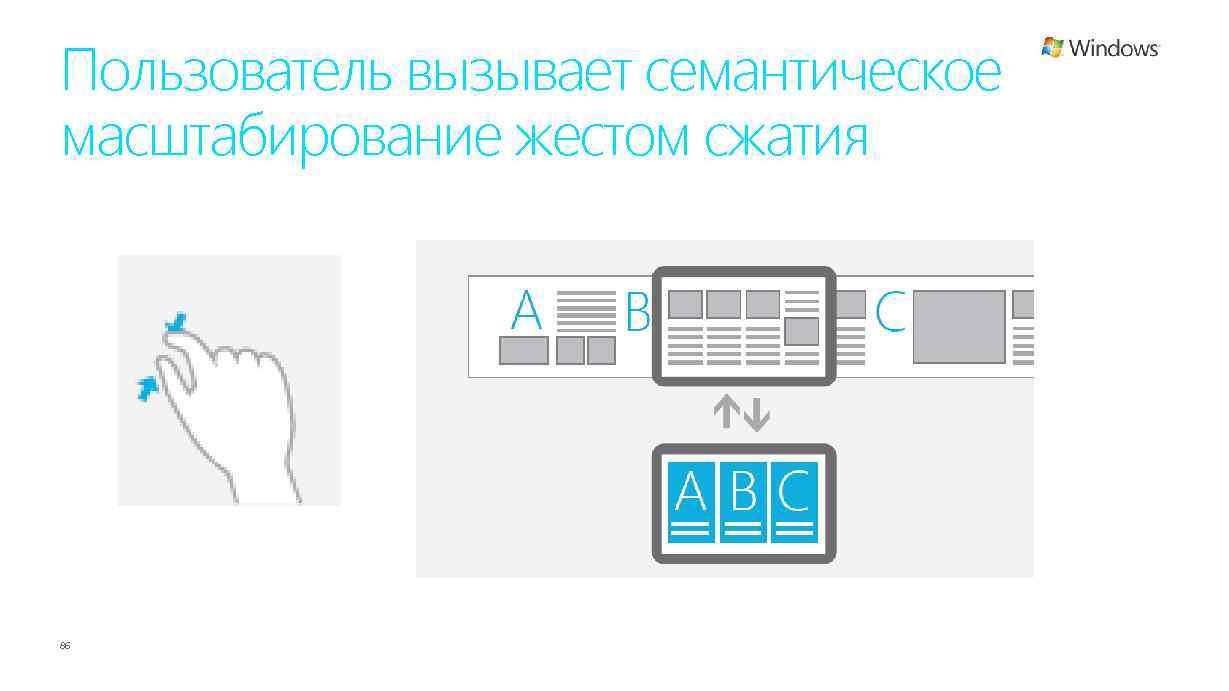 Пользователь вызывает семантическое масштабирование жестом сжатия 86 