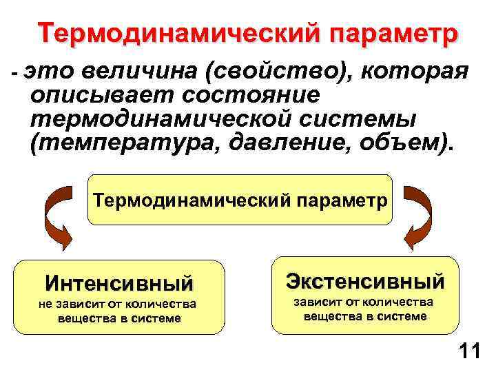 Термодинамическая система. Термодинамические параметры. Параметры термодинамической системы. Параметры состояния термодинамической системы. Стандартные термодинамические параметры.