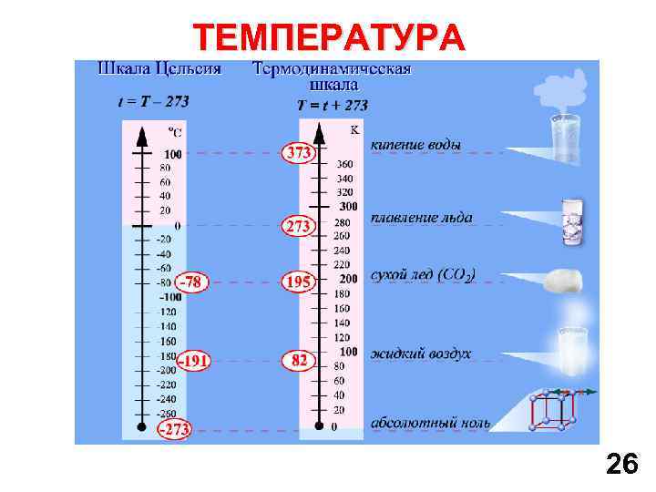 ТЕМПЕРАТУРА 26 