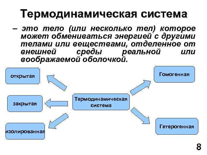 Термодинамическая система