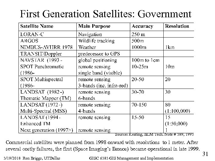First Generation Satellites: Government Source: Keating, BLM Tech. Note # 389, 1993 Commercial satellites