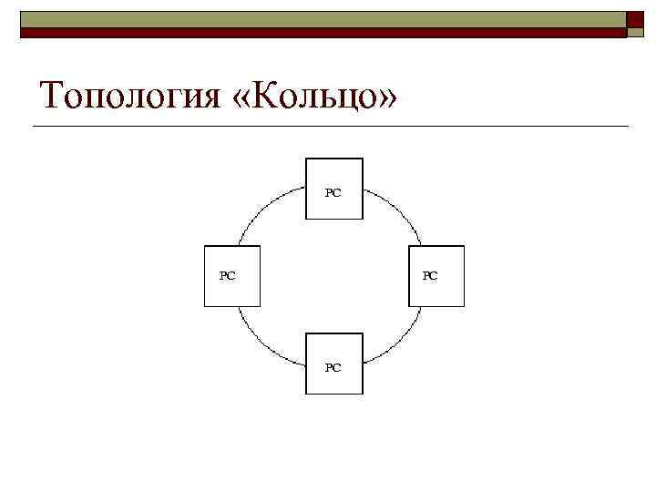 Топология «Кольцо» РС РС 