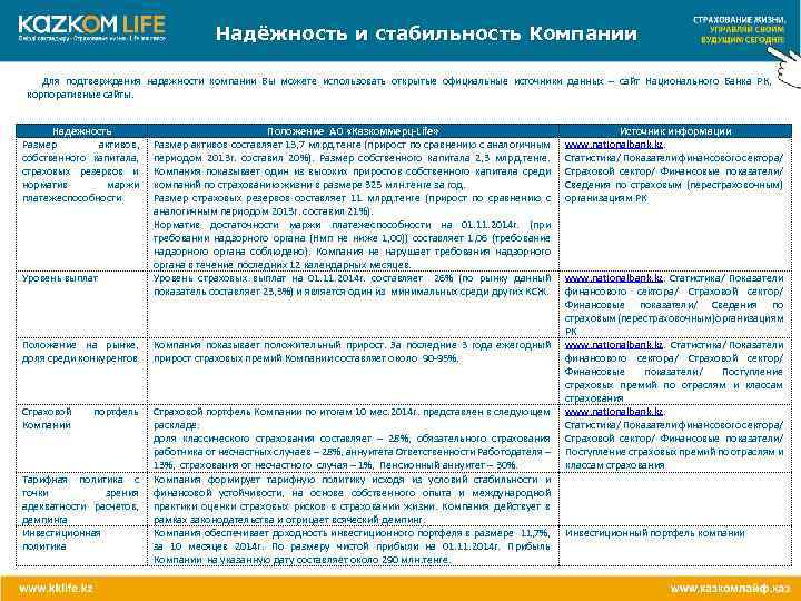Надёжность и стабильность Компании Для подтверждения надежности компании Вы можете использовать открытые официальные источники