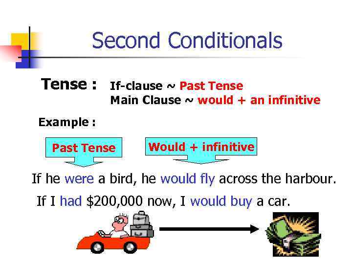 Second Conditionals Tense : If-clause ~ Past Tense Main Clause ~ would + an