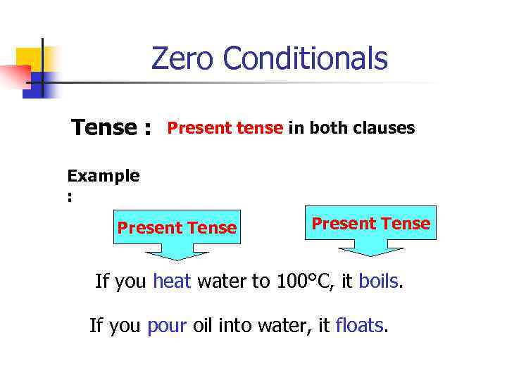 Zero Conditionals Tense : Present tense in both clauses Example : Present Tense If