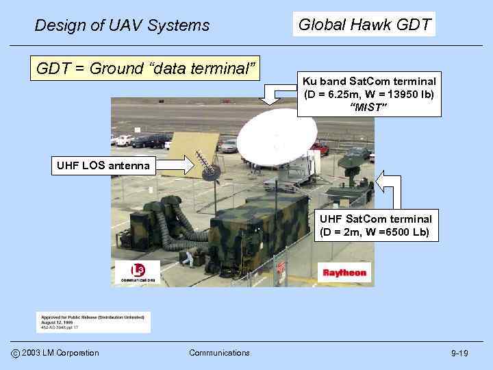 Design of UAV Systems GDT = Ground “data terminal” Global Hawk GDT Ku band