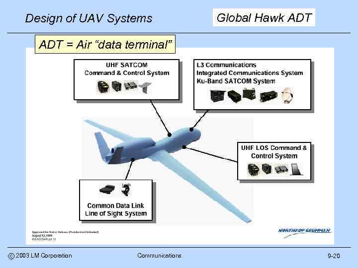 Design of UAV Systems Global Hawk ADT = Air “data terminal” c 2003 LM