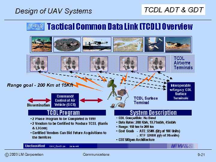 Design of UAV Systems TCDL ADT & GDT Range goal - 200 Km at