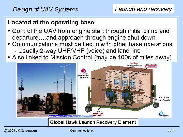 Launch and recovery Design of UAV Systems Located at the operating base • Control