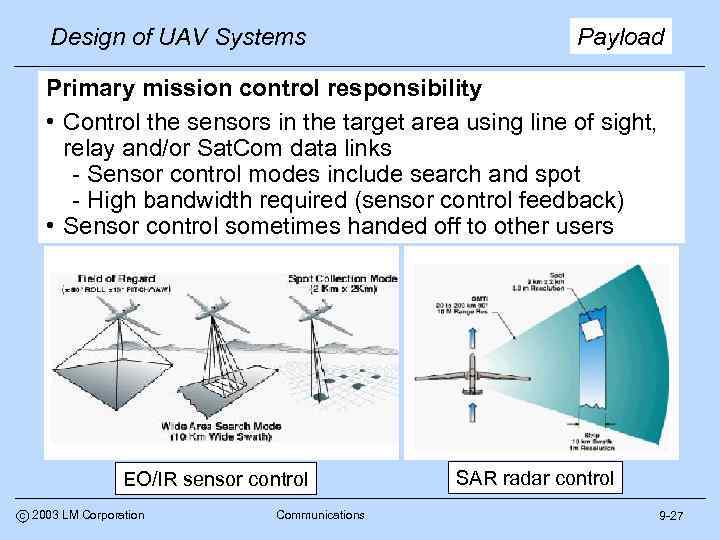 Design of UAV Systems Payload Primary mission control responsibility • Control the sensors in