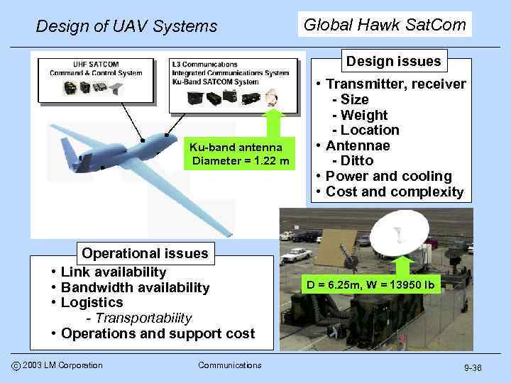 Design of UAV Systems Global Hawk Sat. Com Design issues Ku-band antenna Diameter =