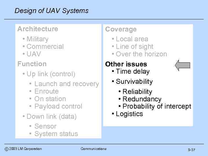 Design of UAV Systems Architecture Coverage • Military • Local area • Commercial •