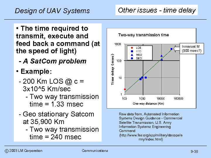 Design of UAV Systems • The time required to transmit, execute and feed back