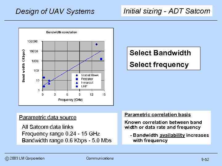 Design of UAV Systems Initial sizing - ADT Satcom Select Bandwidth Select frequency Parametric