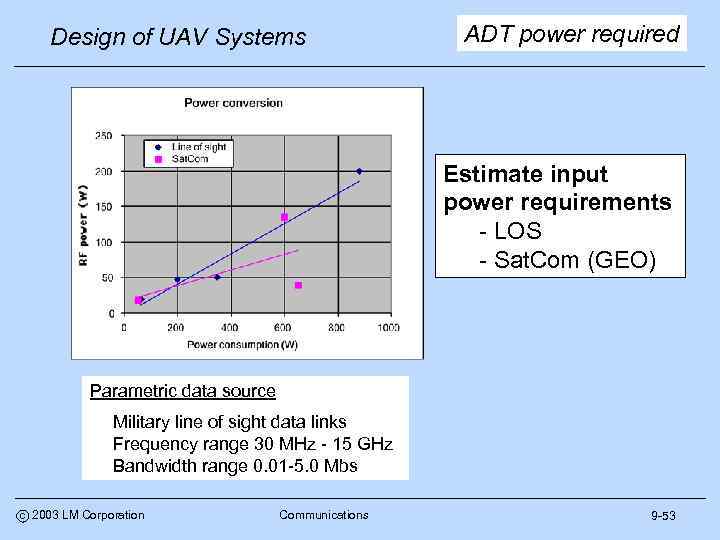 Design of UAV Systems ADT power required Estimate input power requirements - LOS -