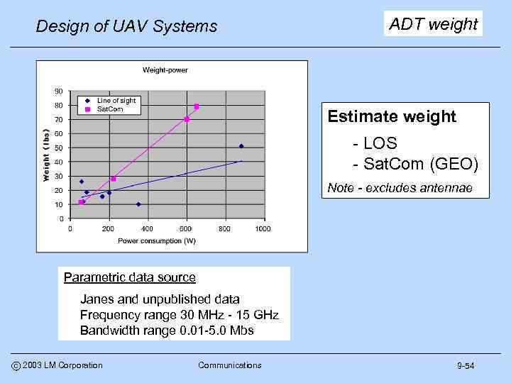 Design of UAV Systems ADT weight Estimate weight - LOS - Sat. Com (GEO)