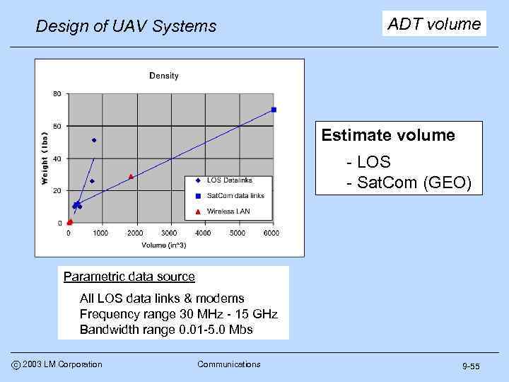 Design of UAV Systems ADT volume Estimate volume - LOS - Sat. Com (GEO)