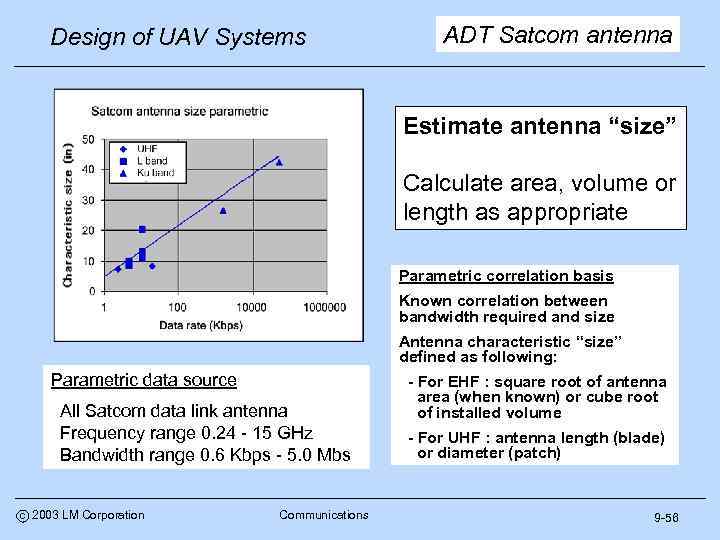 Design of UAV Systems ADT Satcom antenna Estimate antenna “size” Calculate area, volume or