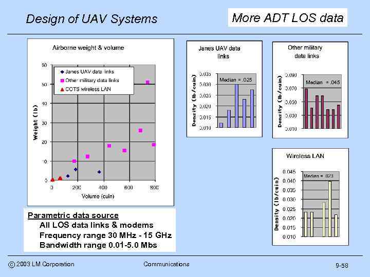 Design of UAV Systems More ADT LOS data Median =. 025 Median =. 045