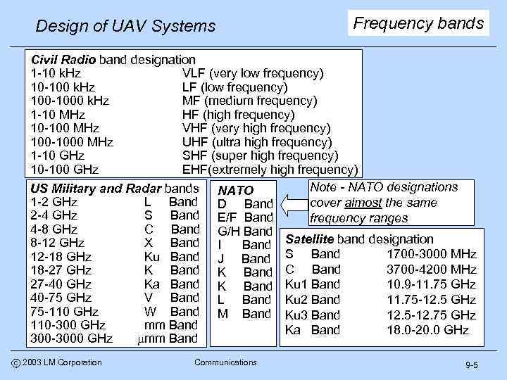 Design of UAV Systems Frequency bands Civil Radio band designation 1 -10 k. Hz