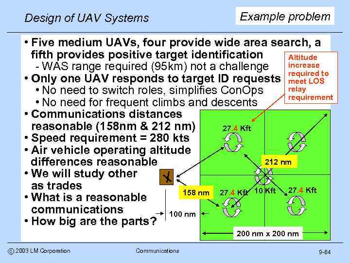 Design of UAV Systems Example problem • Five medium UAVs, four provide wide area