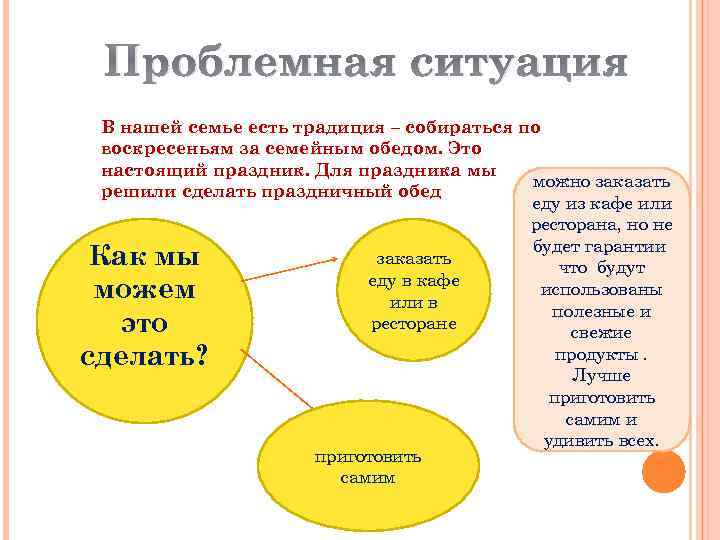 Наряд для семейного обеда технология 6 класс проект проблемная ситуация