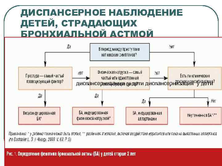 ДИСПАНСЕРНОЕ НАБЛЮДЕНИЕ ДЕТЕЙ, СТРАДАЮЩИХ БРОНХИАЛЬНОЙ АСТМОЙ диспансернизация у дети 