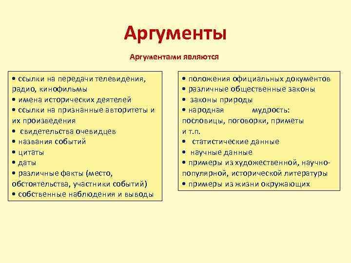 Аргументы Аргументами являются • ссылки на передачи телевидения, радио, кинофильмы • имена исторических деятелей