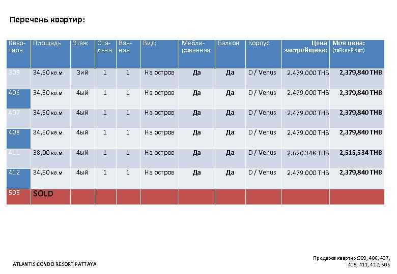 Перечень квартир: Квартира Площадь Этаж Спальня Меблированная Балкон 309 34, 50 кв. м 3