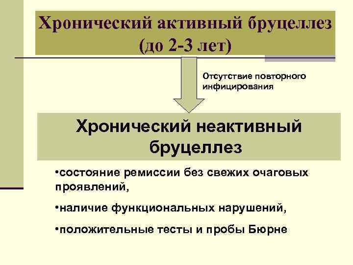 Хронический активный бруцеллез (до 2 -3 лет) Отсутствие повторного инфицирования Хронический неактивный бруцеллез •