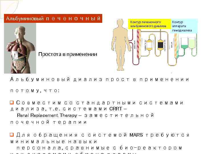Альбуминовый печеночный диализ ! Контур печеночного альбуминового диализа Контур аппарата гемодиализа Простота в применении