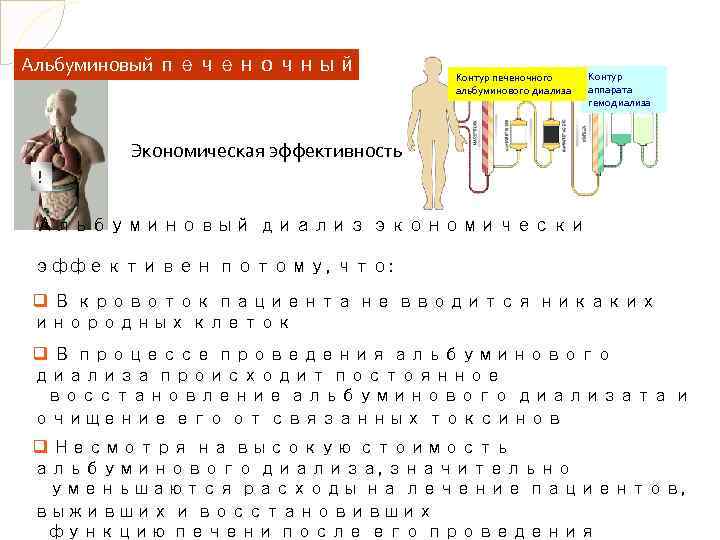 Альбуминовый печеночный диализ Контур печеночного альбуминового диализа Контур аппарата гемодиализа Экономическая эффективность ! Альбуминовый