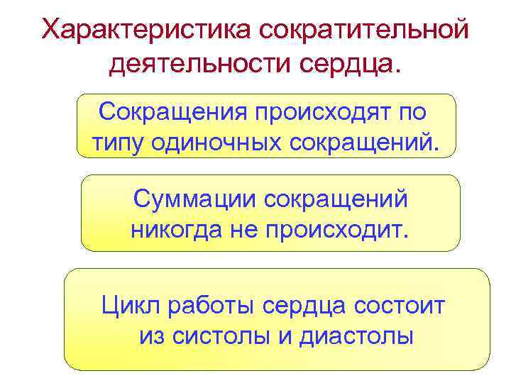 Характеристика сократительной деятельности сердца. Сокращения происходят по типу одиночных сокращений. Суммации сокращений никогда не