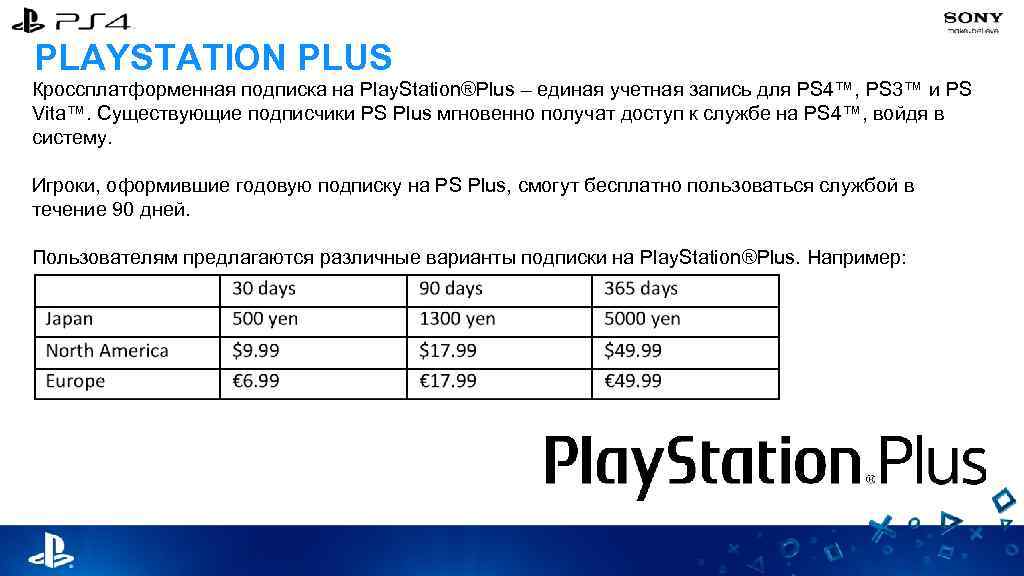 PLAYSTATION PLUS Кроссплатформенная подписка на Play. Station®Plus – единая учетная запись для PS 4™,