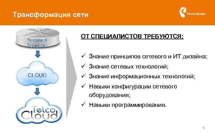 Трансформация сети Traditional Equipment ОТ СПЕЦИАЛИСТОВ ТРЕБУЮТСЯ: ü Знание принципов сетевого и ИТ дизайна;