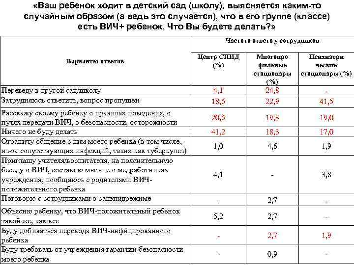  «Ваш ребенок ходит в детский сад (школу), выясняется каким-то случайным образом (а ведь