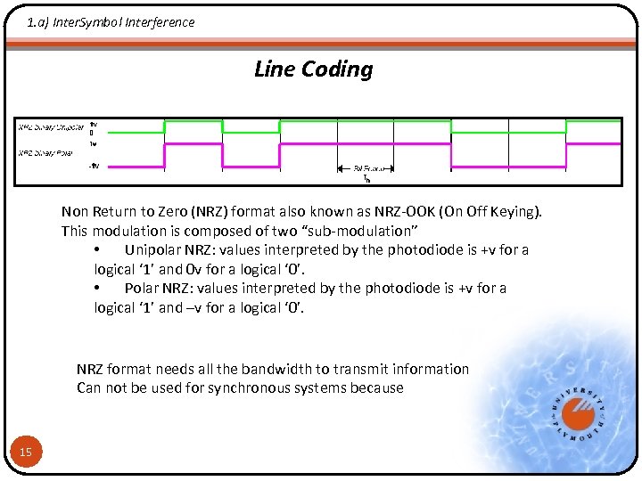 1. a) Inter. Symbol Interference Line Coding Non Return to Zero (NRZ) format also