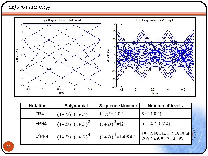 1. b) PRML Technology 22 