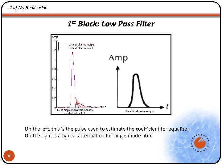 2. a) My Realisation 1 st Block: Low Pass Filter On the left, this