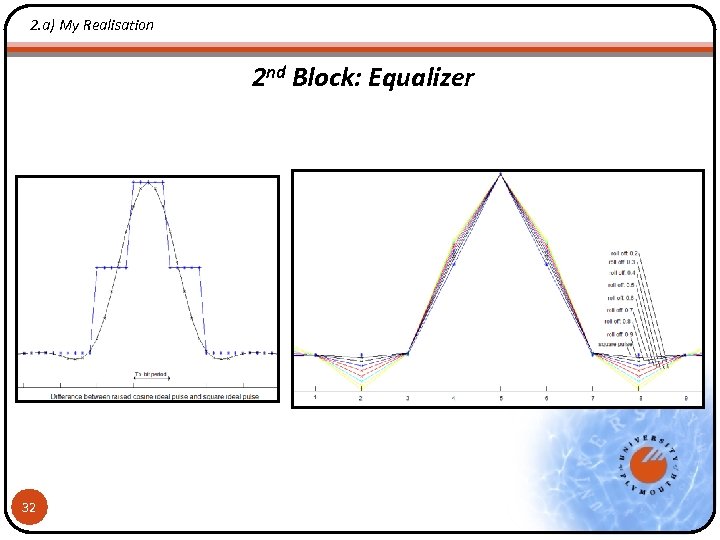 2. a) My Realisation 2 nd Block: Equalizer 32 