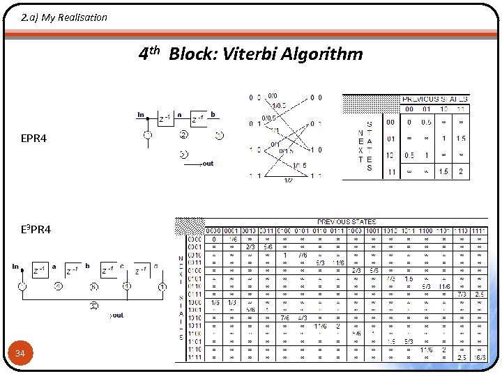 2. a) My Realisation 4 th Block: Viterbi Algorithm EPR 4 E 3 PR