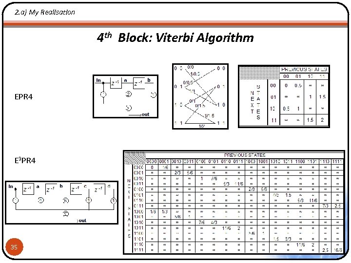 2. a) My Realisation 4 th Block: Viterbi Algorithm EPR 4 E 3 PR