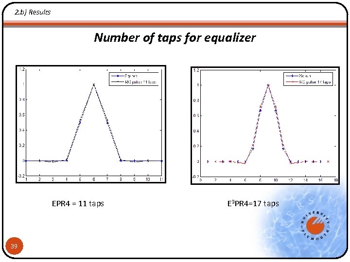 2. b) Results Number of taps for equalizer EPR 4 = 11 taps 39